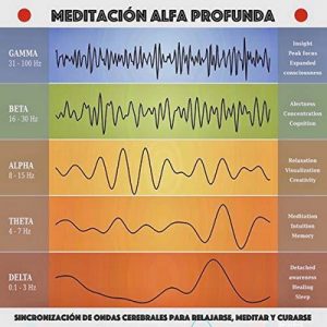 Meditación alfa profunda – Yella A. Deeken [Narrado por José Narciandi] [Audiolibro] [Español]
